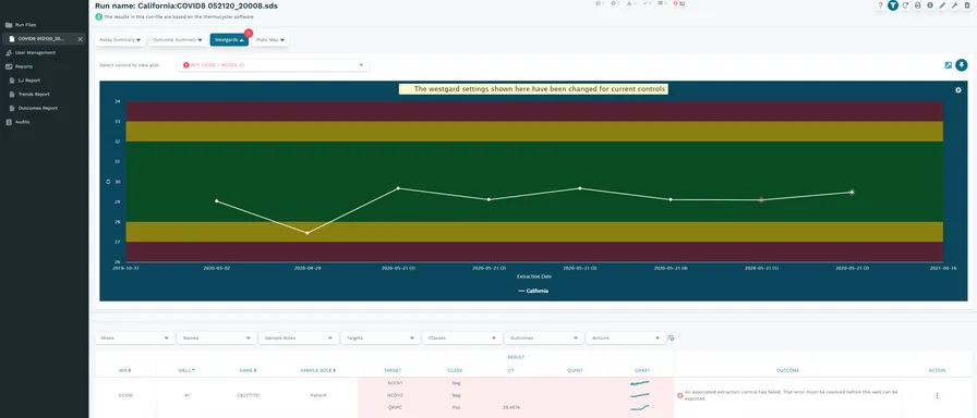 The AI Advantage: Why AI Outperforms Traditional PCR Analysis Methods
